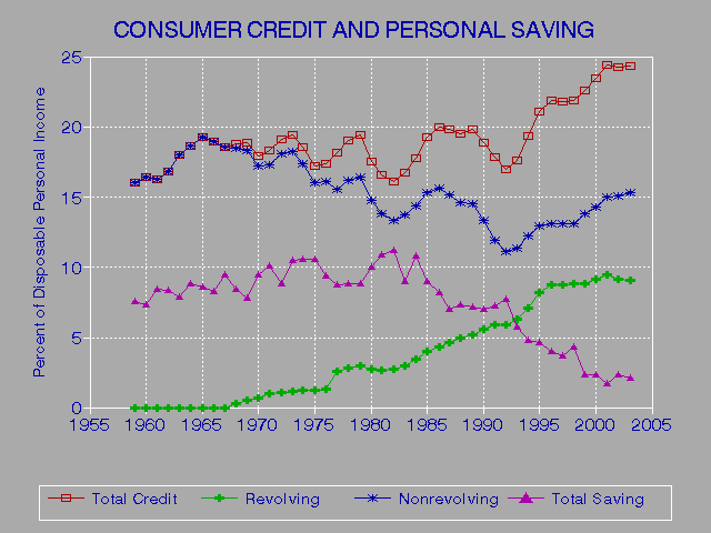 Merchant 3 N 1 Credit Reports